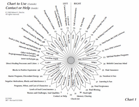 Chart Set